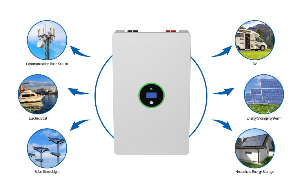 48v 5Kwh lithium battery box application 48v 5Kwh lithium battery box application